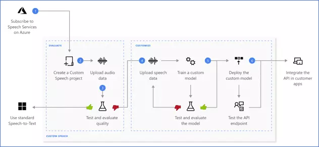 AI-Powered Call Center Intelligence (Modern Contact Center)